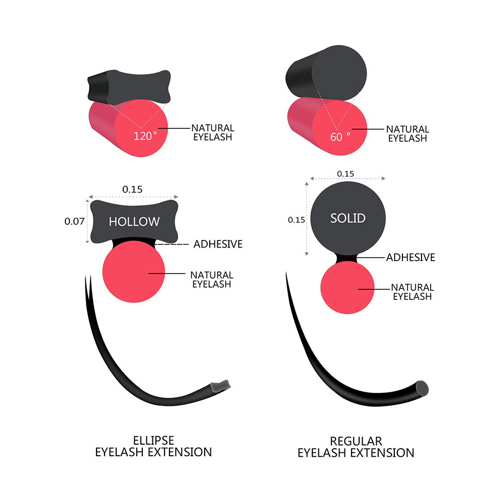 Quewel Ellipse Flache Wimpern  – Eyelash Extension Human Hair Bewertung und Preis